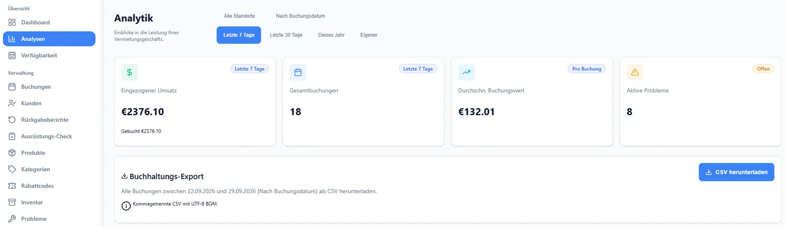 Analytik mit eingezogenem Umsatz, Buchungen, Durchschnittswert, offenen ToDos und dem Buchhaltungs-Export als CSV
